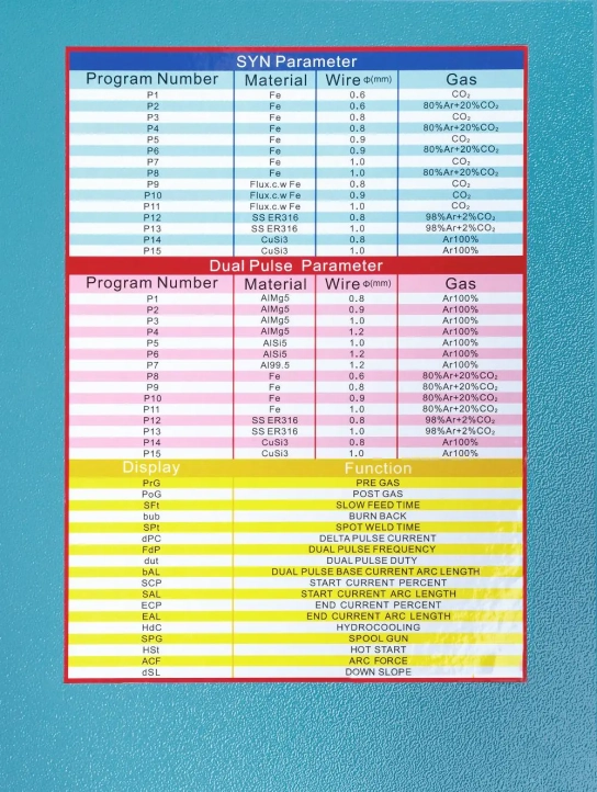 Grovers Multimig-200PFC Dual Pulse Syn